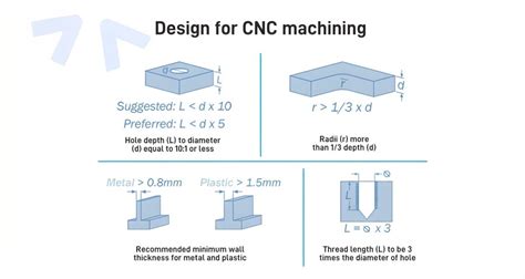 cnc machining design guidelines|cnc machining diagram.